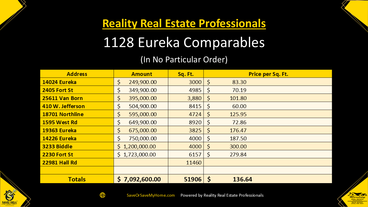 Reality Real Estate Professionals Monroe Mi Slide 13