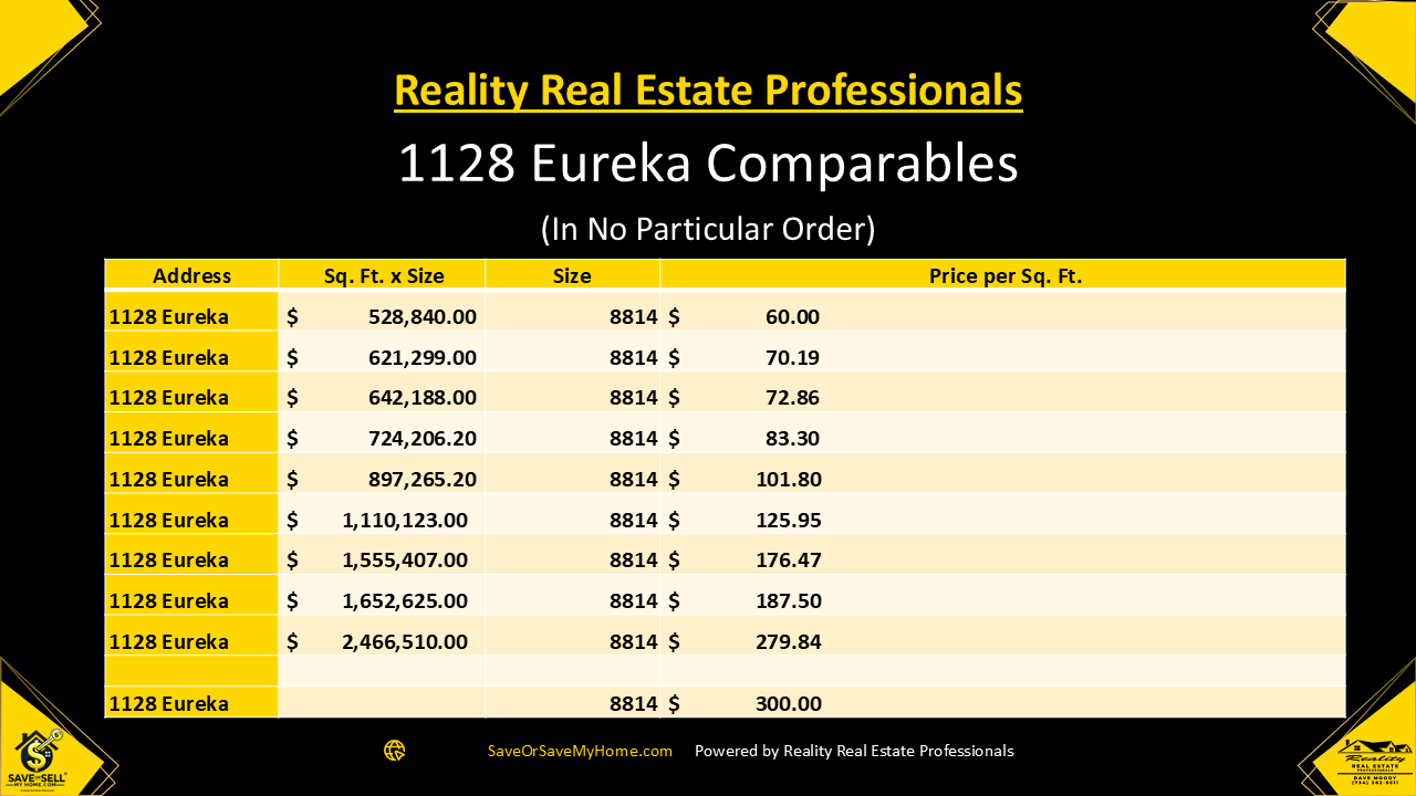 Reality Real Estate Professionals Monroe Mi Slide 14