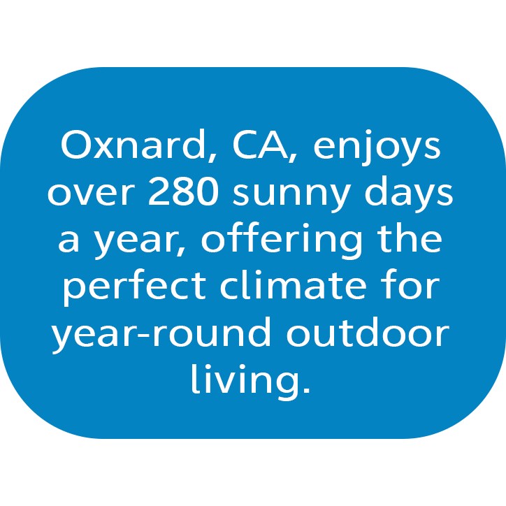 280 sunny days a year