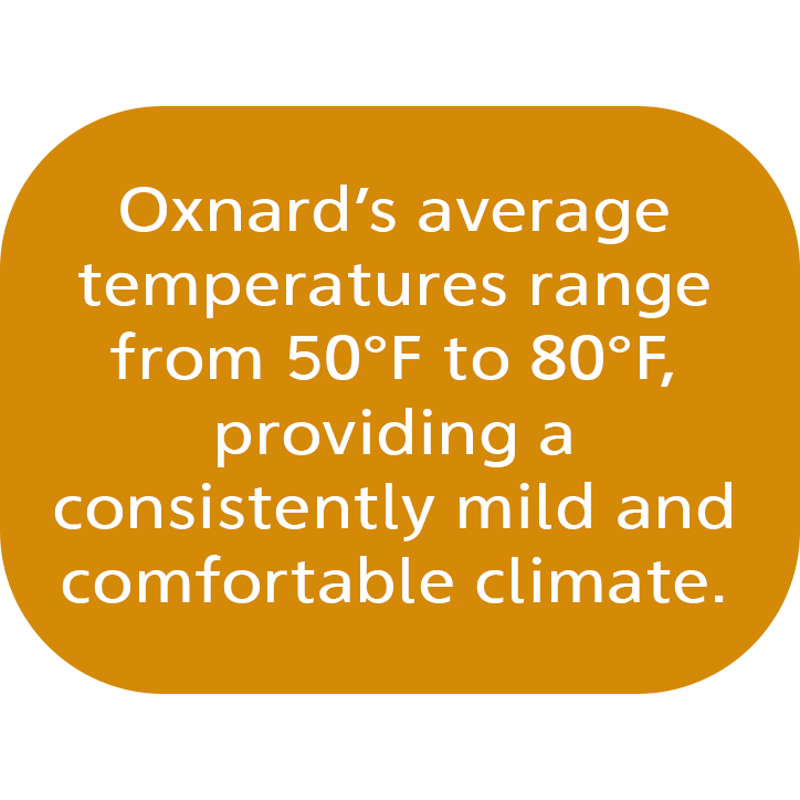 Oxnard temperatures (50F - 80F)