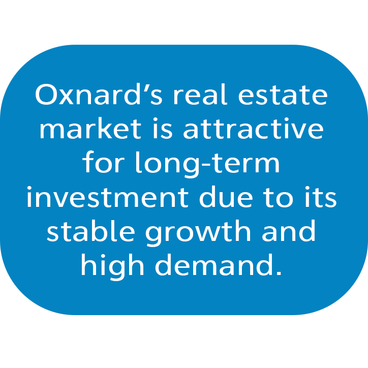 Oxnard’s real estate market