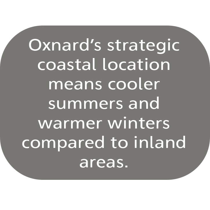 Oxnard’s strategic coastal location