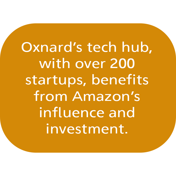 Tech industry with significant growth