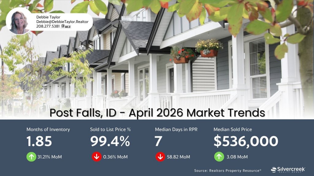 Debbie Taylor Post Falls Id Dlt Narrpr Market Update 2026 1 1